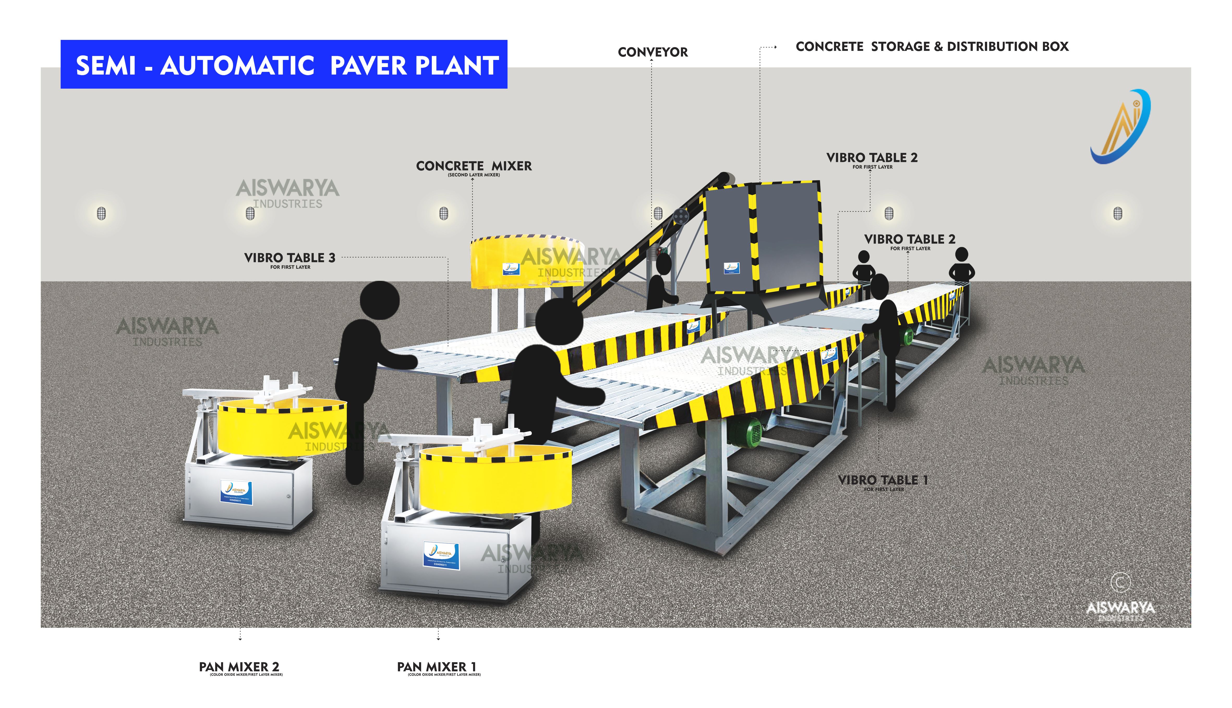 Rubber Moulds India